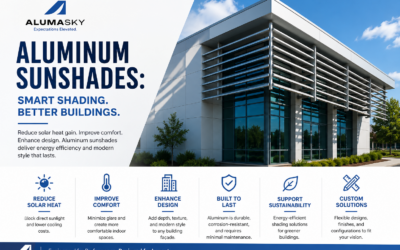 Why Aluminum Sunshades Are Essential for Energy-Efficient Building Design